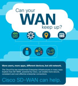 Cisco-sd-wan-infographic-image-1
